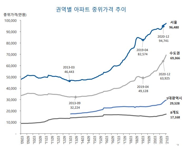 대출 받아 집 사도 원리금 상환에 ‘휘청’…주택구입부담지수 역대 최고