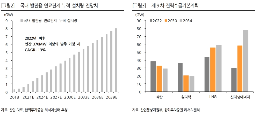 ▲자료=한화투자증권