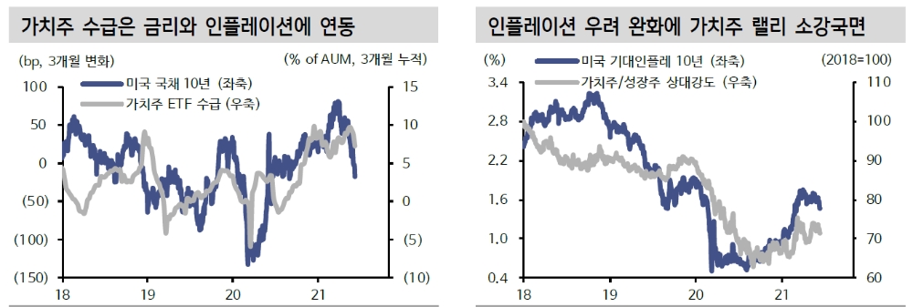 주주환원정책 정상화, 하반기 가치주의 새로운 모멘텀으로 부상 가능 - 신금투