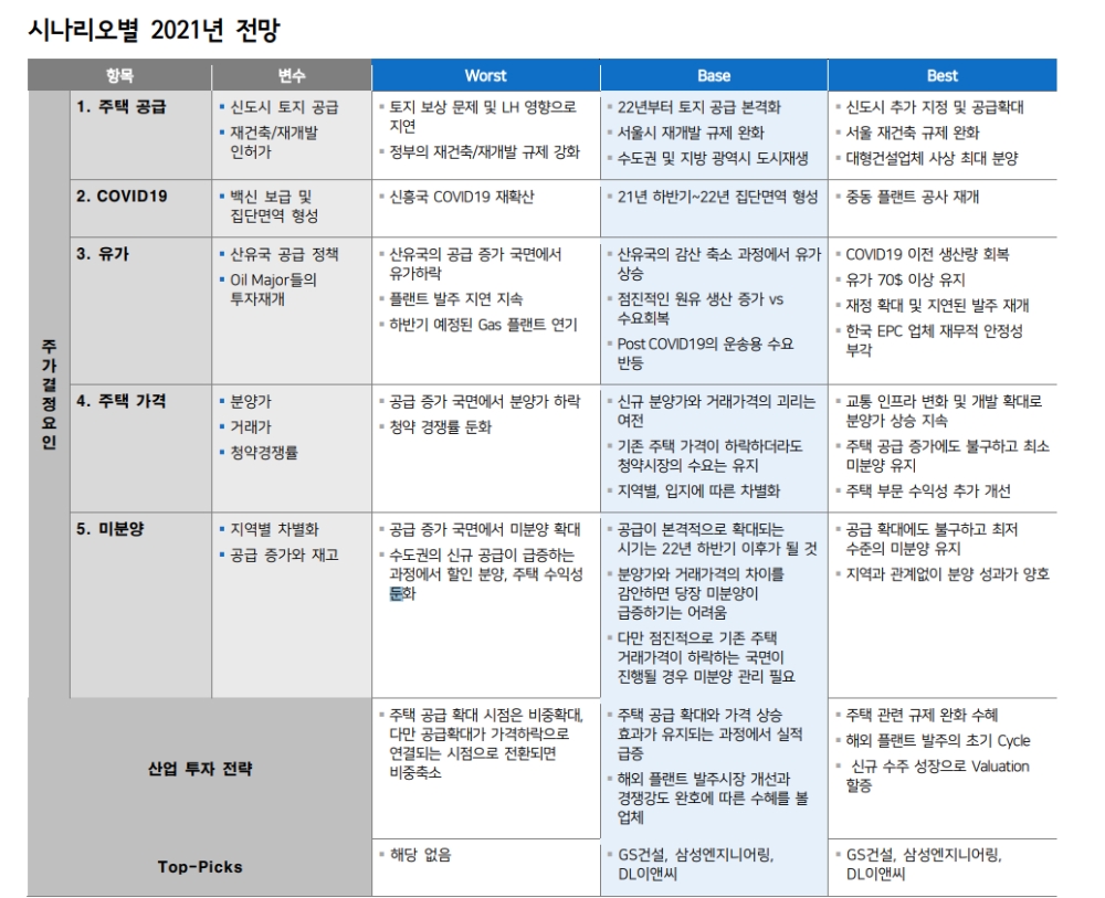 자료: 메리츠증권