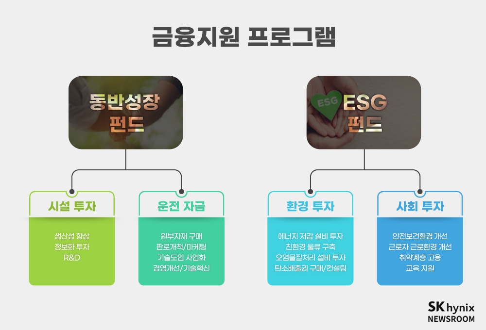 사진=SK하이닉스 뉴스룸