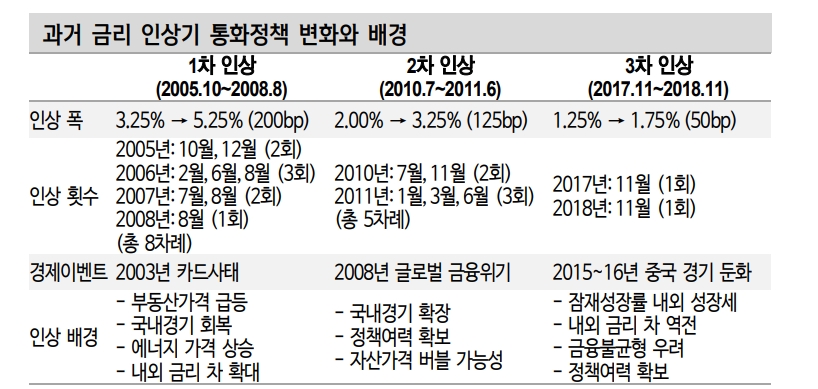 자료: 신한금융투자