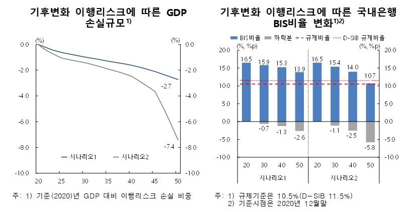 자료출처= 한국은행 '2021년 상반기 금융안정보고서'(2021.06.22)