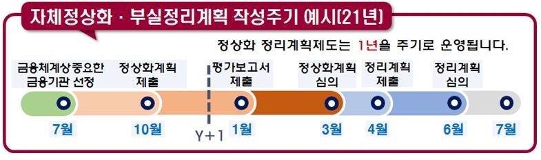 주요 금융지주·은행, 매년 도산 대비 ‘사전유언장’ 제출해야