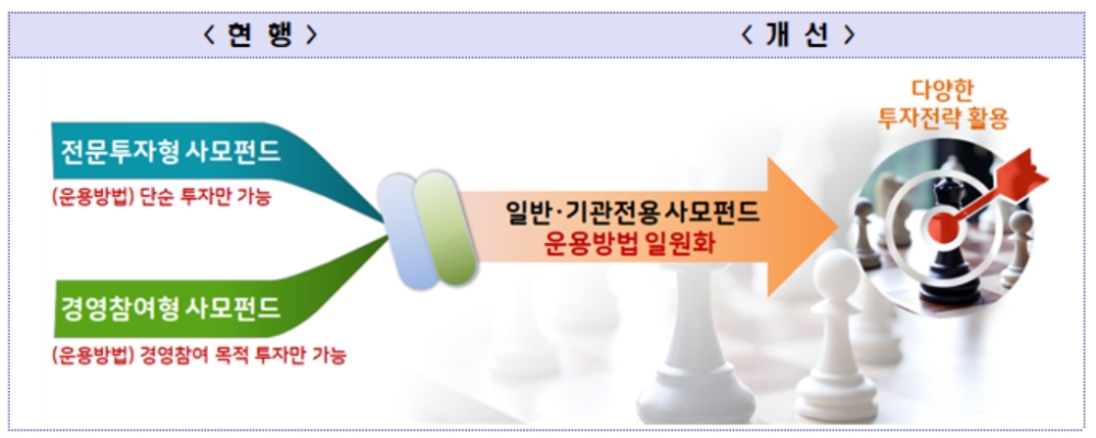 ▲자료=금융위원회