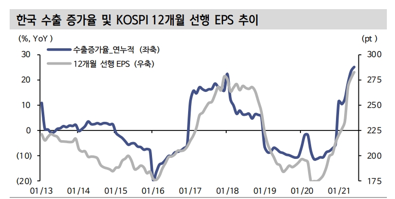 주식시장 시선 펀더멘털에 집중할 것...테이퍼링 노이즈는 마찰적 수준 - 신금투