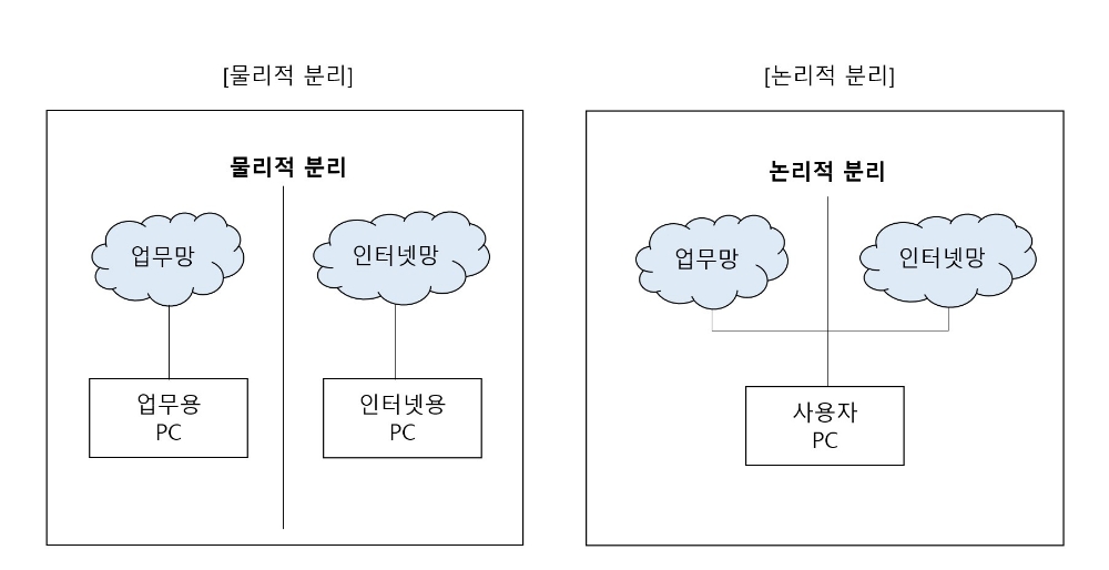 자료=최양오의 경제토크