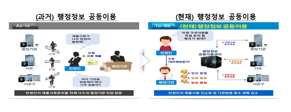 신협중앙회가 지난 4일부터 전국 신협에 ‘행정정보 공동이용’ 시스템을 도입해다고 29일 밝혔다. /사진=신협중앙회