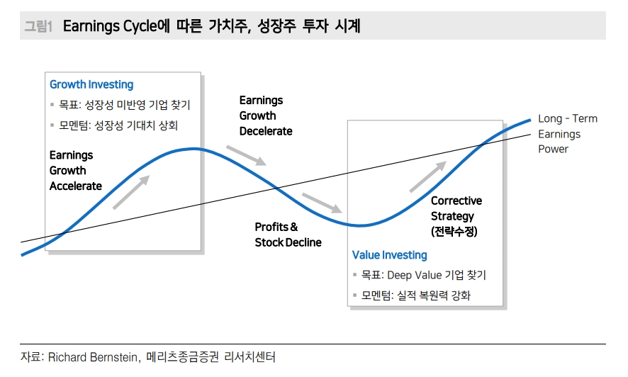 스타일 유무 상관없이 성장하는 기업이 주식투자의 답 - 메리츠證