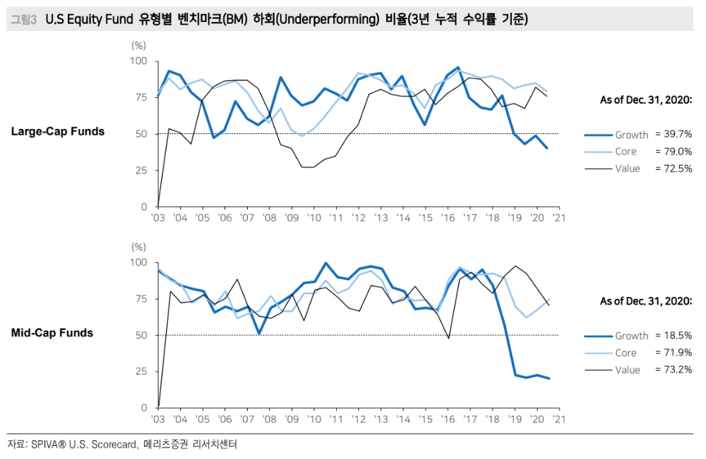 스타일 유무 상관없이 성장하는 기업이 주식투자의 답 - 메리츠證