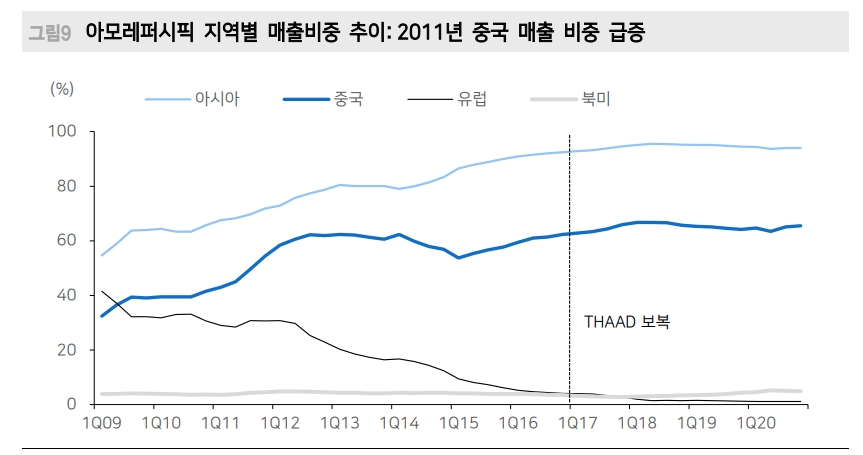 스타일 유무 상관없이 성장하는 기업이 주식투자의 답 - 메리츠證