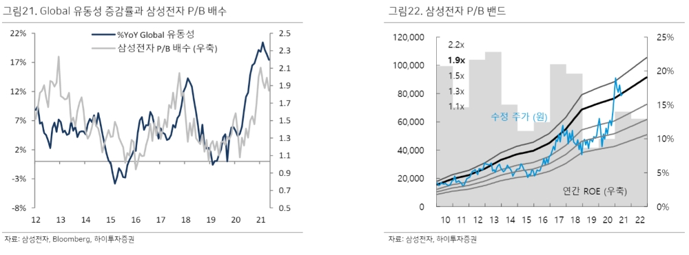 ▲자료=하이투자증권