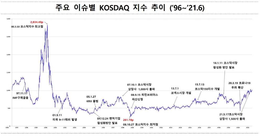 ▲자료=한국거래소