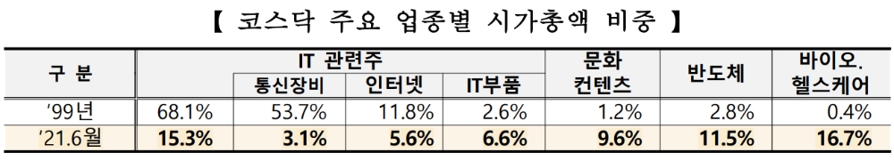 ▲자료=한국거래소