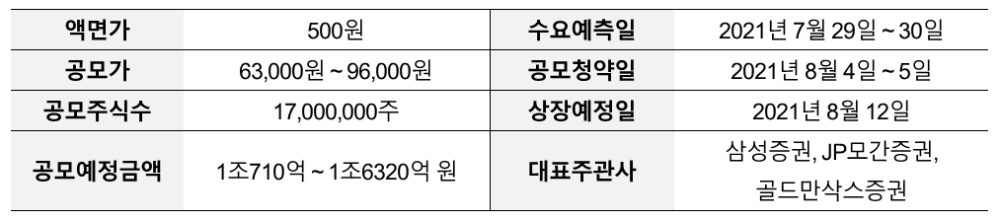 ▲카카오페이 공모 개요./ 자료=카카오페이