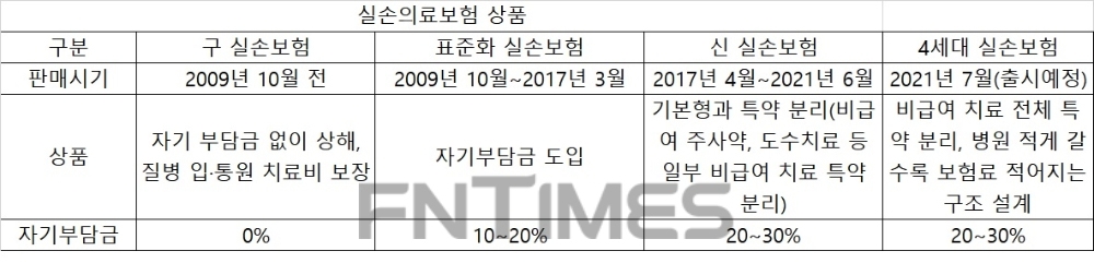 2년 내 병원간적 있다면 거절…실손보험 심사 문턱 높이는 보험사
