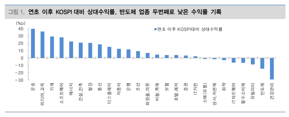 자료: 대신증권