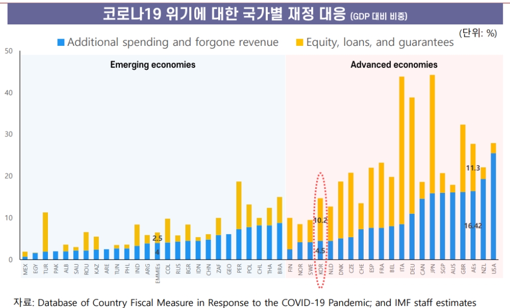 ▲자료=한국금융연구원