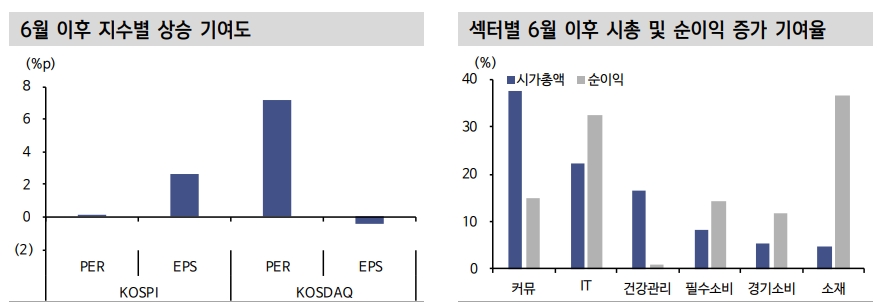주식시장, 실적시즌 맞아 모멘텀 쫓는 모험 준비 - 신금투