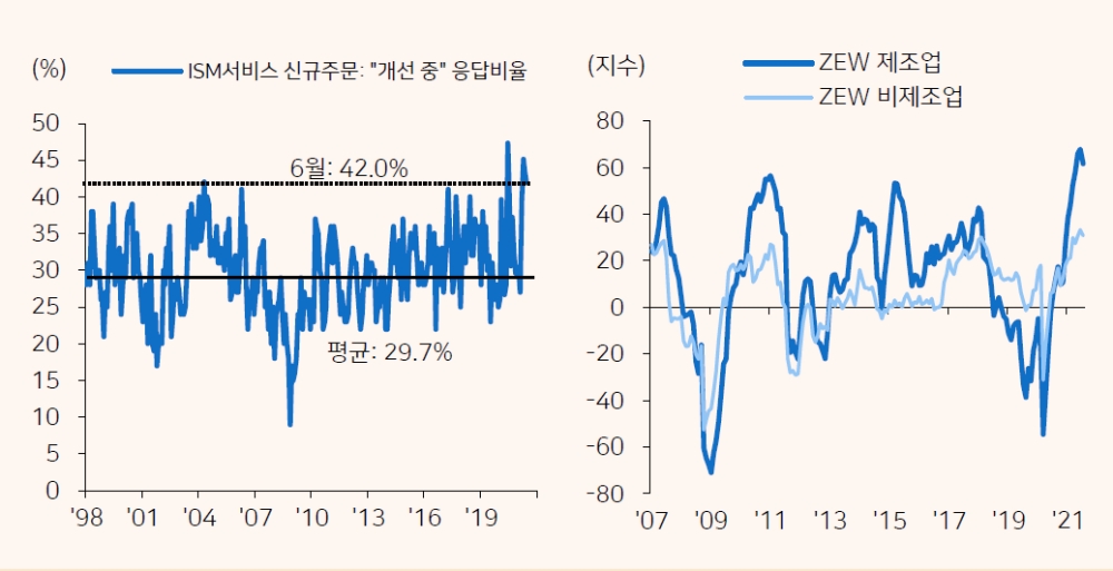 자료: 메리츠증권