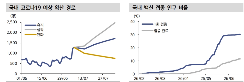 자료: 신한금융투자