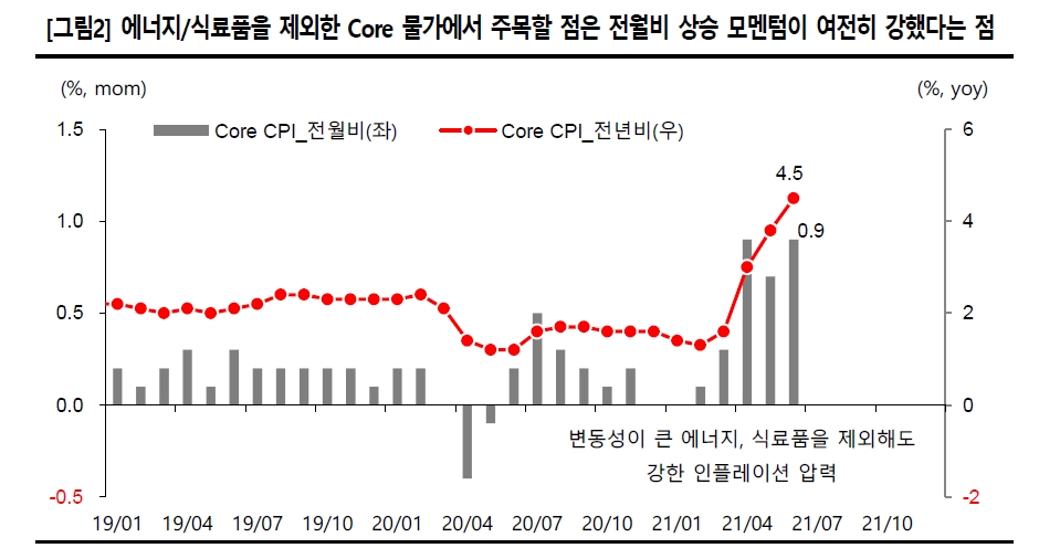 자료: SK증권