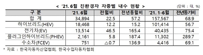 출처=산업통상자원부.