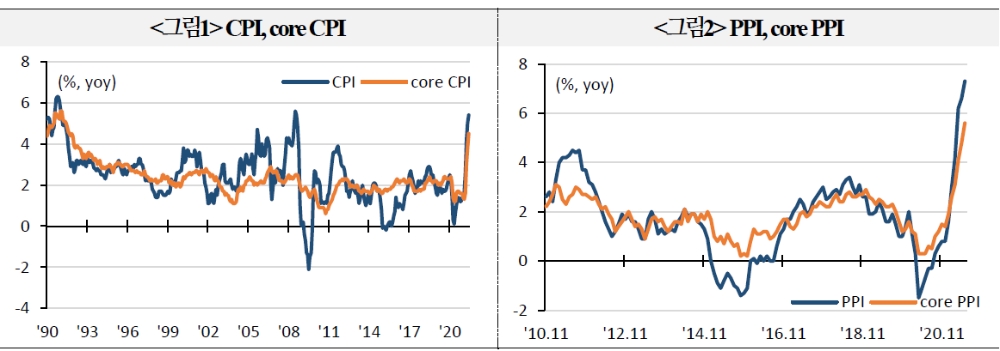 자료: 국금센터