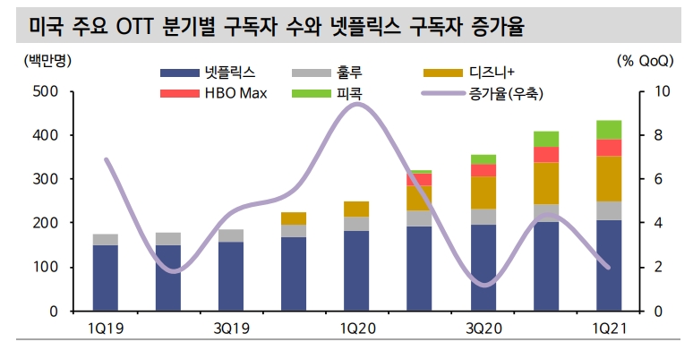 플랫폼 주도권 경쟁심화는 콘텐츠 기업에게 새로운 기회 - 신금투