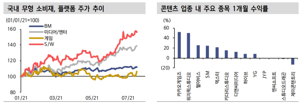 플랫폼 주도권 경쟁심화는 콘텐츠 기업에게 새로운 기회 - 신금투