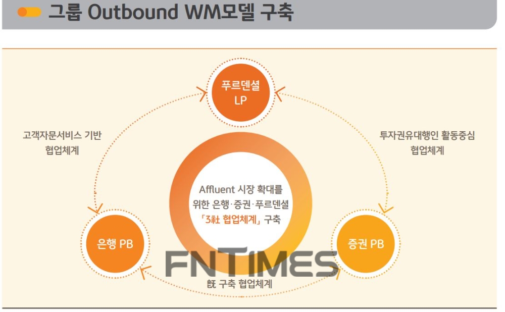 KB금융그룹의 2021년 상반기 주요 경영 지표./자료=KB금융그룹