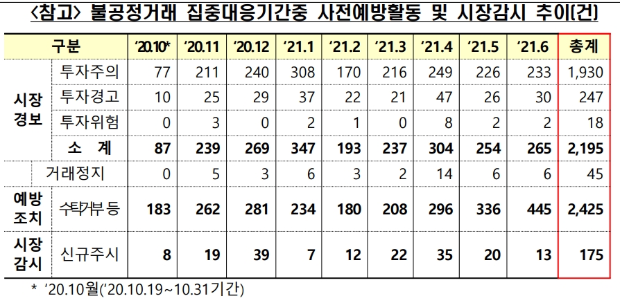 ▲자료=한국거래소