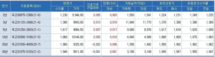 자료: 코스콤 CHECK