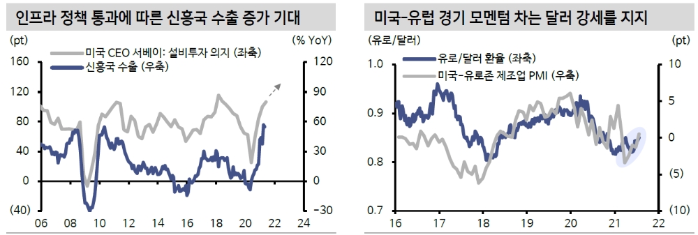 자료: 신한금융투자