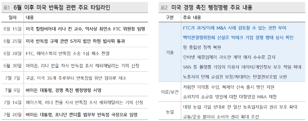 하반기부터 美 반독점 규제 금융시장 주요 이벤트로 부각될 가능성 - 메리츠證
