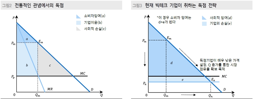 하반기부터 美 반독점 규제 금융시장 주요 이벤트로 부각될 가능성 - 메리츠證