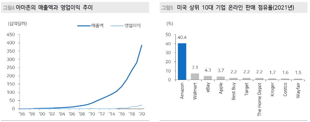 자료: 메리츠증권