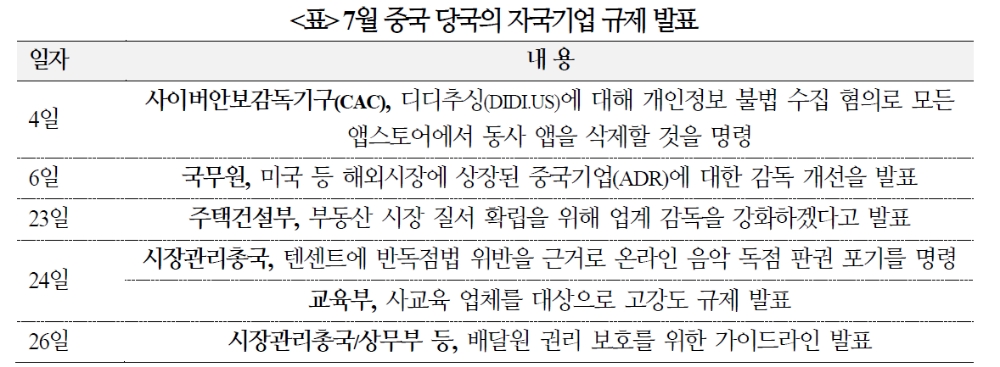 자료: 국제금융센터