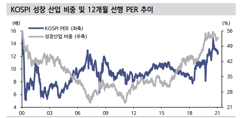 올해 주식시장 IPO 역대급...수급 부담은 제한적 - 신금투