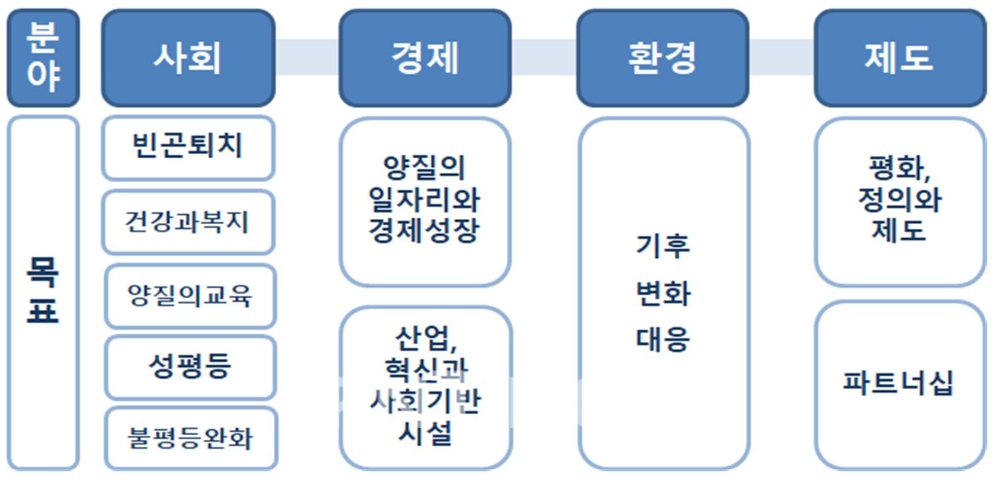 신용 상담 ESG(환경‧사회 공헌‧지배구조) 지수(ICC-ESG)./자료=신용회복위원회