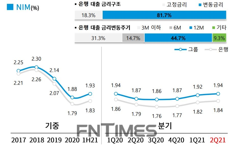 DGB금융그룹의 2021년 상반기 주요 경영 지표./자료=DGB금융그룹
