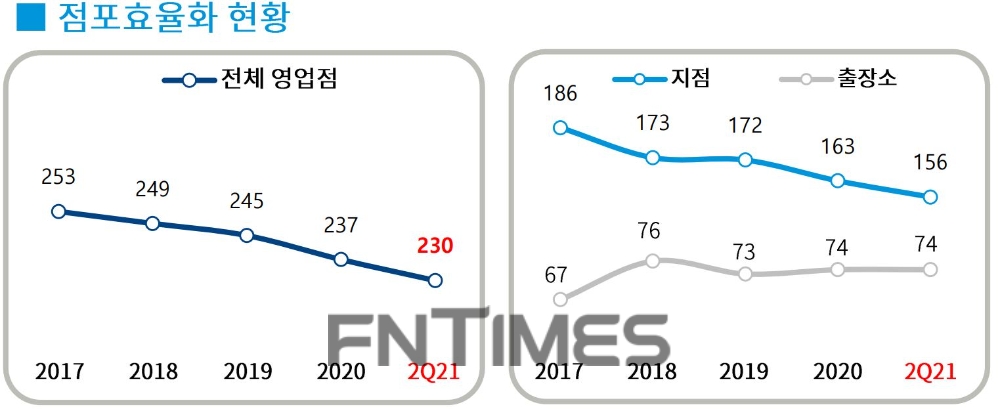 DGB대구은행의 2021년 상반기 주요 경영 지표./자료=DGB금융그룹
