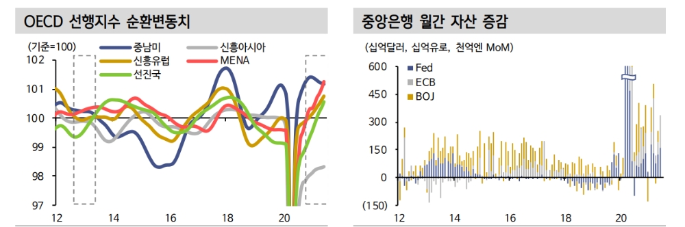 자료: 신한금융투자