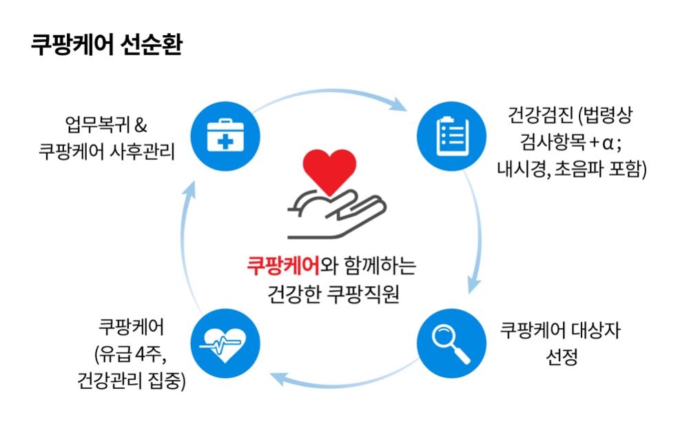 쿠팡 CFS의 쿠팡케어/사진제공=쿠팡