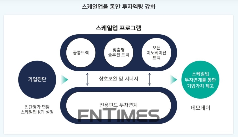 신한금융, 셀트리온과 스타트업 공동 육성