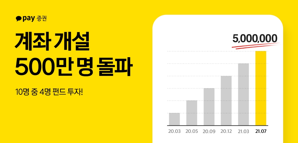 사진제공= 카카오페이증권(2021.08.06)