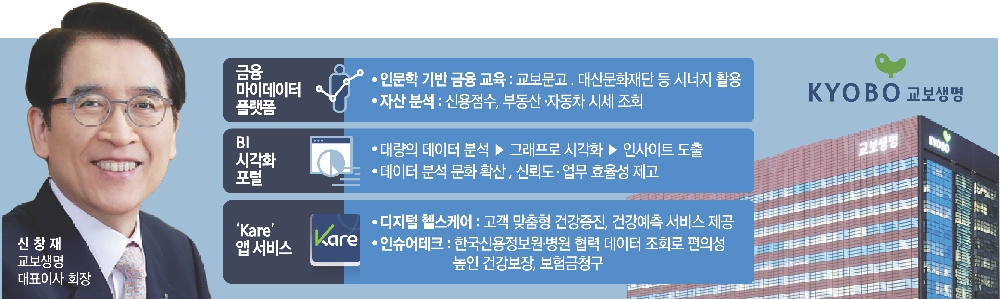 신창재 교보생명 회장, 디지털 기반 미래 경영 속도