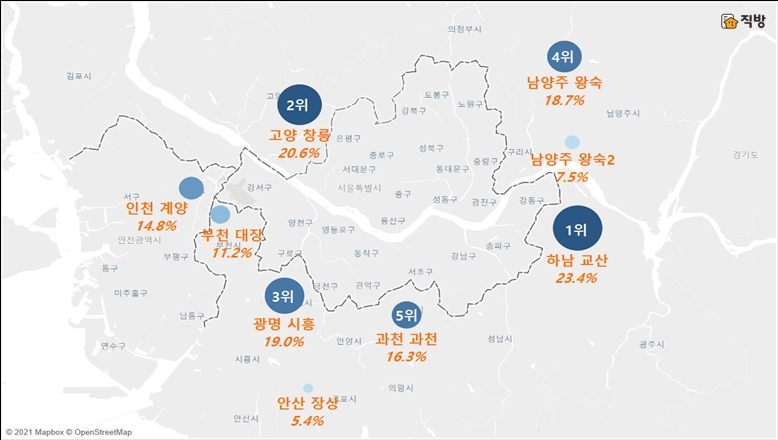 부동산플랫폼 직방 사용자들이 응답한 '3기 신도시 청약 의사 지역' 추이 / 자료=직방