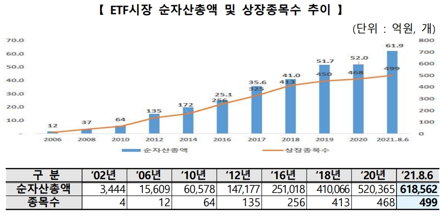 ▲자료=한국거래소