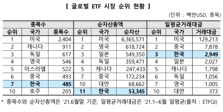 ▲자료=한국거래소